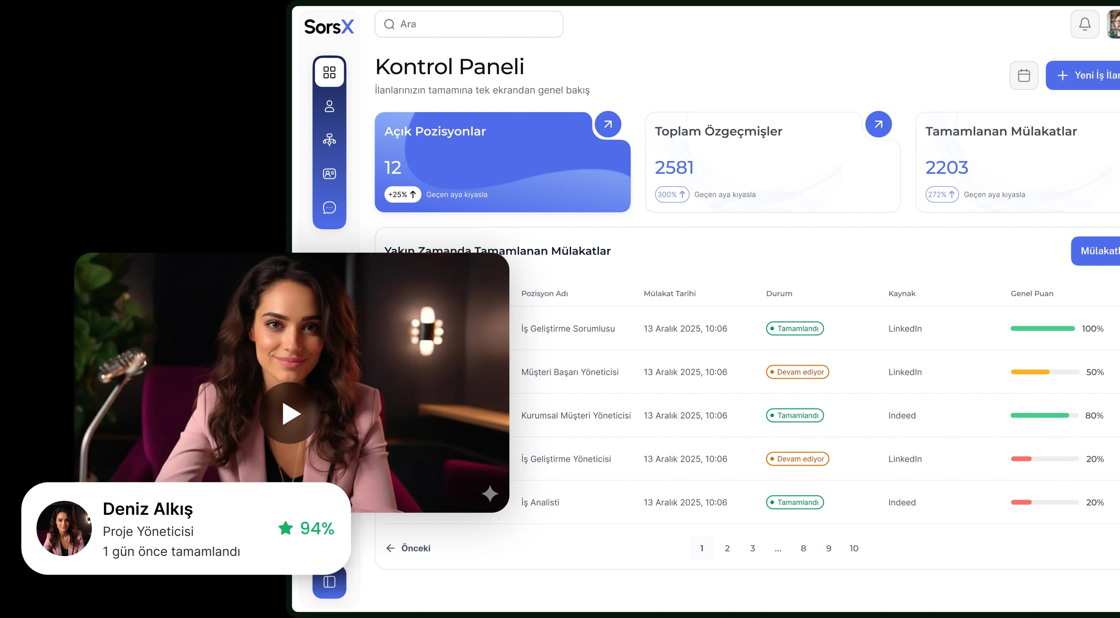 SorsX yapay zeka destekli işe alım platformu kontrol paneli